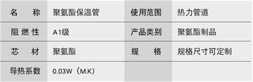 雅安热力聚氨酯保温管加工产品参数