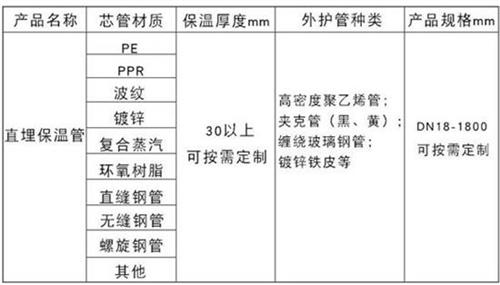 雅安聚氨酯直埋保温管加工产品材质